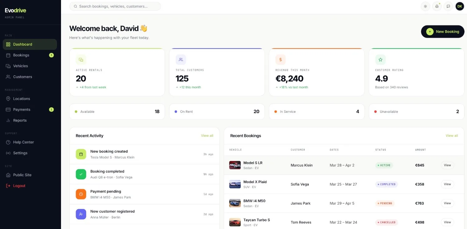 Admin dashboard